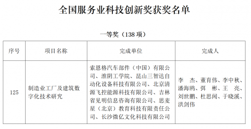 长春见明咨询荣膺全国服务业科技创新一等奖，引领信息技术咨询服务新标杆